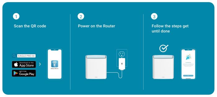 WiFi-система D-Link M32-3 EAGLE PRO AI AX1500 Mesh WiFi (3шт)