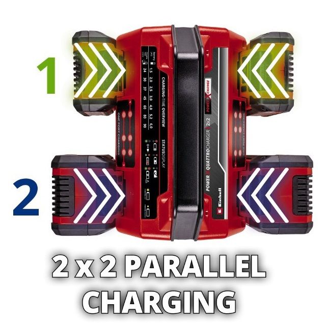 Зарядний пристрій Einhell 18V 2x2 Power X-Quattrocharger 4A, PXC, 1.29 кг