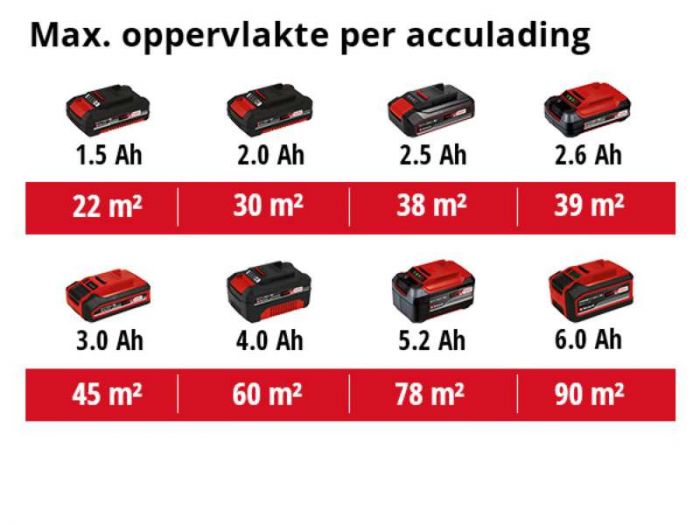Фарборозпилювач Einhell TC-SY 18/60 Li акумуляторний Solo (без АКБ та ЗП), 18В, 650 мл/хв, бачок 800 мл