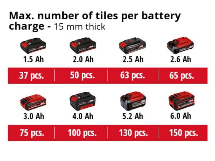 Плиткоріз акум Einhell TE-TC 18/115 Li - Solo, 18В, PXC, 3800 об/хв, диск 115х22.2 мм, різ 24 мм, 3.5 кг (без АКБ і ЗП)