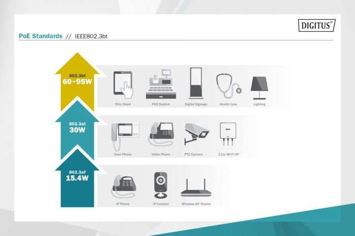 Тестер DIGITUS PoE Gigabit Ethernet