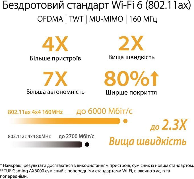 Маршрутизатор ASUS TUF-AX6000 4xGE LAN 1x2.5GE LAN 1x2.5GE WAN 1xUSB3.2 MU-MIMO OFDMA MESH gaming AURA RGB
