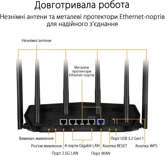 Маршрутизатор ASUS TUF-AX6000 4xGE LAN 1x2.5GE LAN 1x2.5GE WAN 1xUSB3.2 MU-MIMO OFDMA MESH gaming AURA RGB