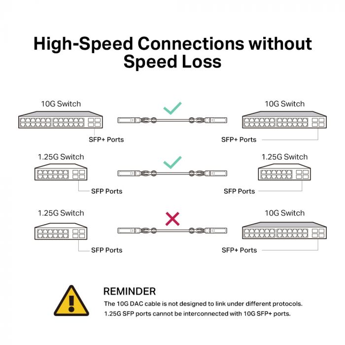 Кабель TP-LINK Direct Attach SFP+ Cable for_10 Gigabit connections Up to 3m