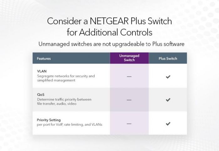 Комутатор NETGEAR GS348, 48xGE, некерований