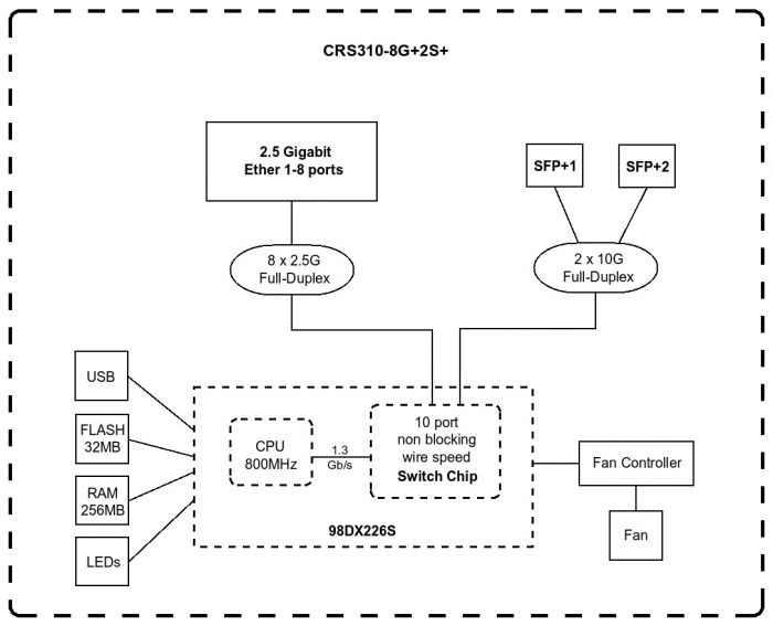 Комутатор MikroTik Cloud Router Switch CRS310-8G+2S+IN