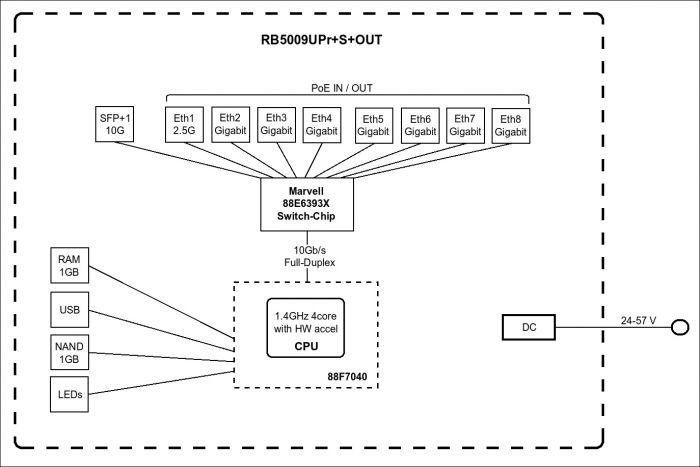 Маршрутизатор MikroTik RouterBOARD RB5009UPR+S+OUT