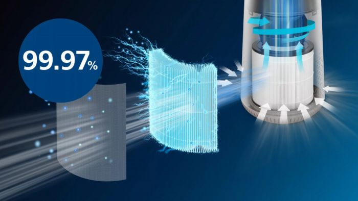 Фільтр Philips Genuine Replacement Filter HEPA NanoProtect, для очищувача повітря