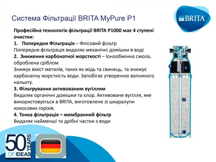 Фільтр проточний BRITA My Pure P1, індикатор стану фільтра, 3 режими жорсткості води