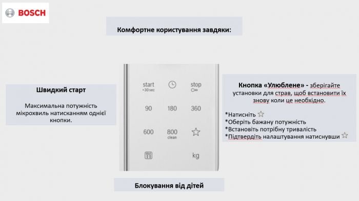 Мікрохвильова піч Bosch, 20л, ел. управл., 800Вт, білий