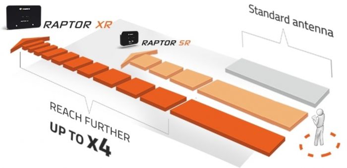 Направлена антена 4Hawks Raptor XR Antenna для дрона Autel Evo II v3 (Smart Controller V3, 900 MHz)