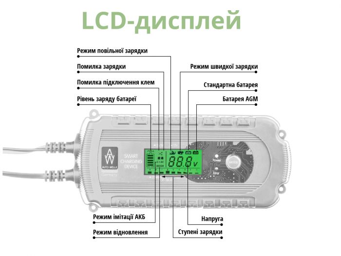 Зарядний пристрій Konner&Sohnen Auto Welle AW05-1208, 230В, 12В, 2A/8A, для STD/AGM/GEL 10-160А-год, режими швидкий та повільний