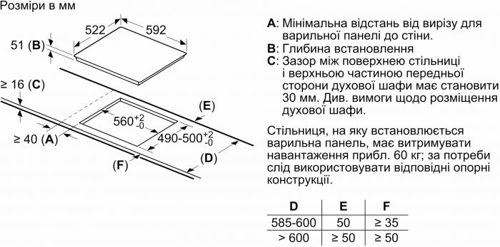 Варильна поверхня Bosch індукційна, 60см, розширена зона, білий