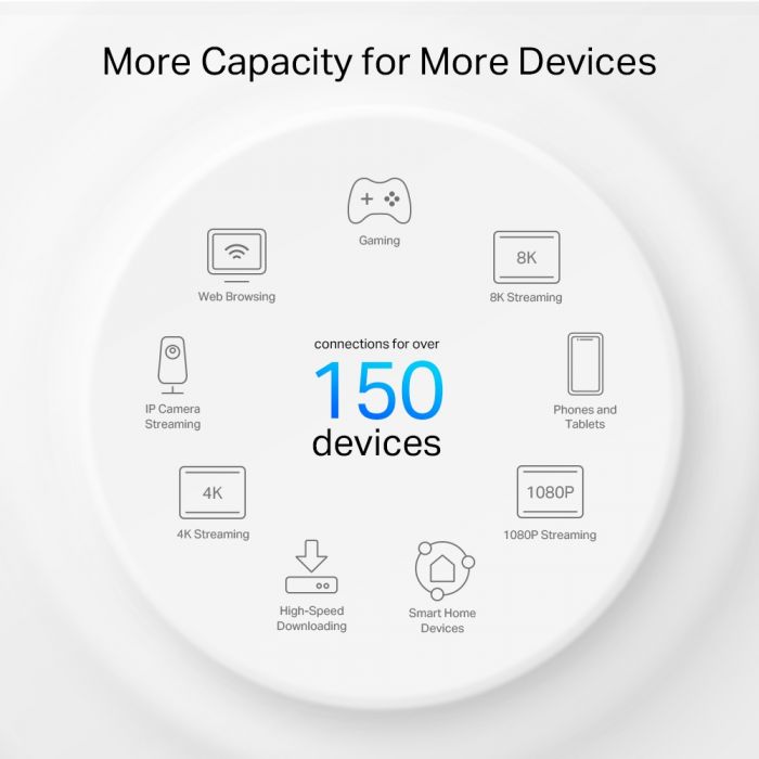 Система WiFi-Mesh TP-LINK Deco PX50 AX3000, 3xGE LAN/WAN, 3 мод, Powerline G1500