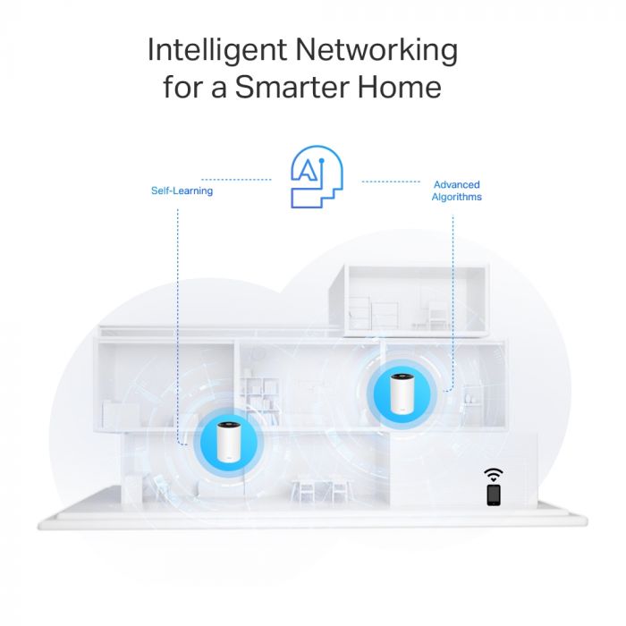 Система WiFi-Mesh TP-LINK Deco PX50 AX3000, 3xGE LAN/WAN, 2 мод, Powerline G1500