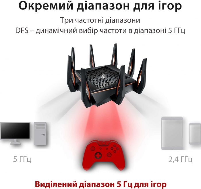 Маршрутизатор ASUS GT-AX11000 AX11000, 4xGE LAN, 1xGE WAN, 2xUSB3.1, MESH, EU-UK