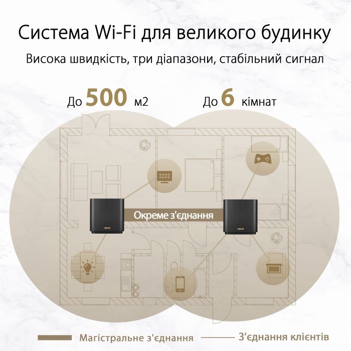 Система WiFi-Mesh ASUS ZenWiFi XT8 v2 AX6600, 3xGE LAN, 1x2.5GE WAN, 1xUSB3.1, 2мод, білий