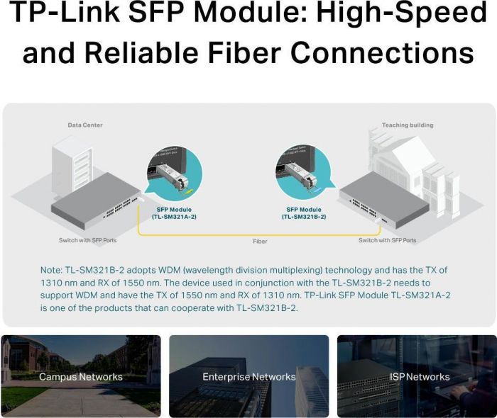 Трансивер SFP TP-LINK TL-SM321B-2 1x1000BaseBX, SM, WDM, 2km LC