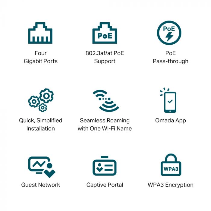 Точка доступу TP-LINK EAP655 WALL AX3000, 1xGE, 3xGE out, PoE