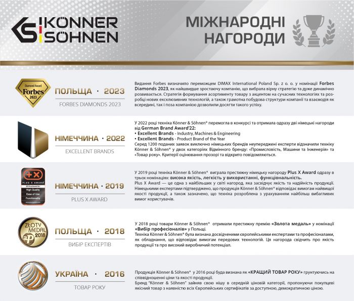 Пила ланцюгова акумуляторна Konner&Sohnen KS CS40V-16 40В 40см 3.6кг без АКБ та ЗП
