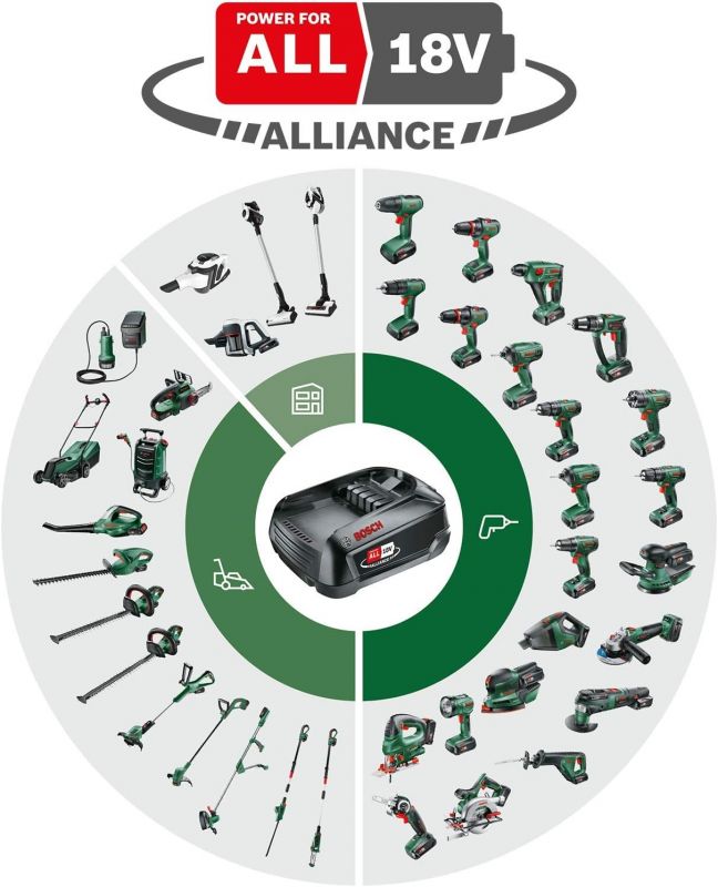 Шурупокрут-дриль акумуляторний Bosch EasyImpact 18V-38 18В 1х2А·год 20·38Нм 0-430·0-1630об·хв кейс ЗП 1.4кг