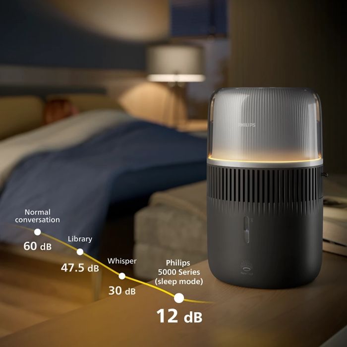 Зволожувач повітря Philips традиційне зволоження Series 5001, 56м2, 4.5л, 400мл/г, електр. кер-ння, режим сну, нічник, темно-синій