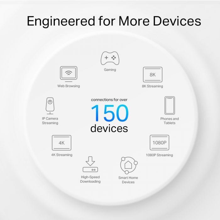Система WiFi-Mesh TP-LINK Deco X50 AX3000, 2xGE LANWAN, 1мод, зовнішня
