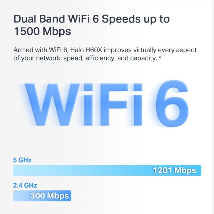 Система WiFi-Mesh MERCUSYS Halo H60X AX1500, 3xGE LAN/WAN, 2мод