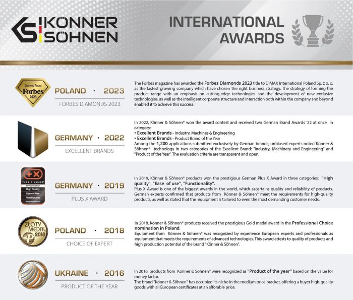 Комплект транспортувальний Konner&Sohnen KS 6-9D KIT D10см