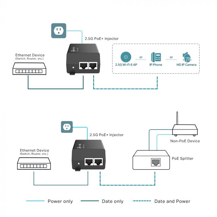 Інжектор PoE TP-LINK TL-POE260S 1x2.5GE, 1x2.5GE PoE, 30Вт