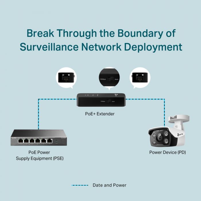 Сплітер PoE TP-LINK POE10E 1xFE, 1xFE PoE PD, 20W
