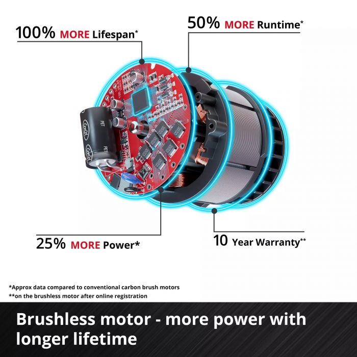 Пила дискова заглибна акумуляторна Einhell TP-PS 18/165 Li BL - Solo безщіткова 18В 5000об/хв 165х20мм 4.15кг без АКБ та ЗП