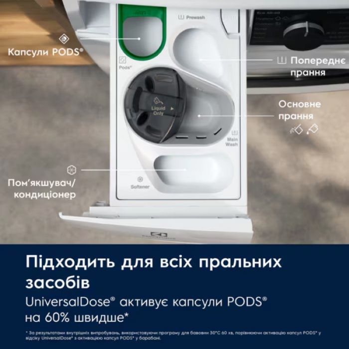 Прально-сушильна машина Electrolux фронтальна, 11(7)кг, 1600, D, 64см, дисплей, пара, інвертор, universaldose, білий