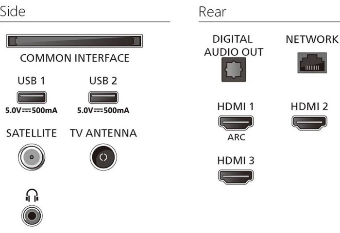 Телевізор 32" Philips LED FHD 60Hz Smart Titan OS Black