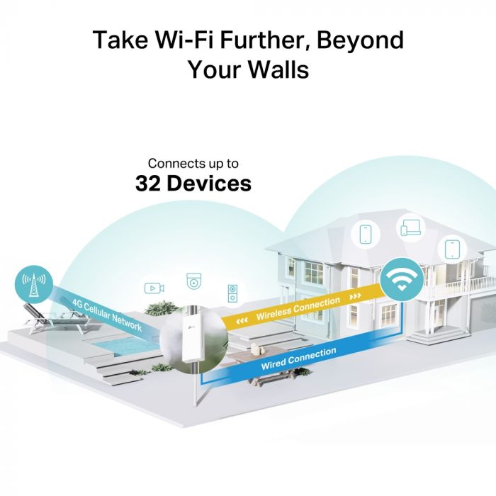 Зовнішній маршрутизатор TP-LINK TL-MR100 N300, 4G/LTE, 1xFE LAN/WAN