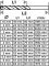 Набір свердел по металу GRAPHITE HSS зі швидкорізальної сталі HSS 1.5-6.5мм кейс 13шт