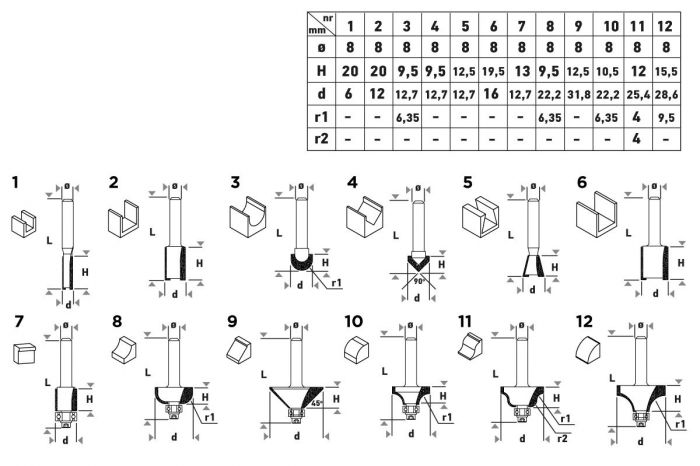 Набір фрез по дереву GRAPHITE WIDIA твердосплавні 8мм 12шт