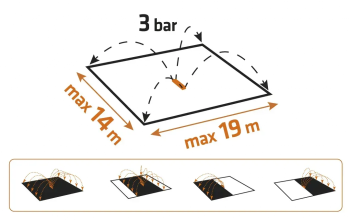 Зрошувач дощовий Neo Tools, дощувач маятниковий, 18 сопел в металевому елементі, регулювання діапазону та сили поливу, площа розпилення 14х19м