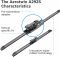 Склоочисник BOSCH Aerotwin безкаркасний комплект 600/380мм (3 397 007 292)