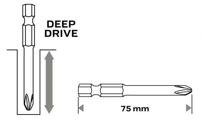 Біти Neo tools SL,PH,PZ,H,TX, 75мм, сталь S2, кейс набір 18шт