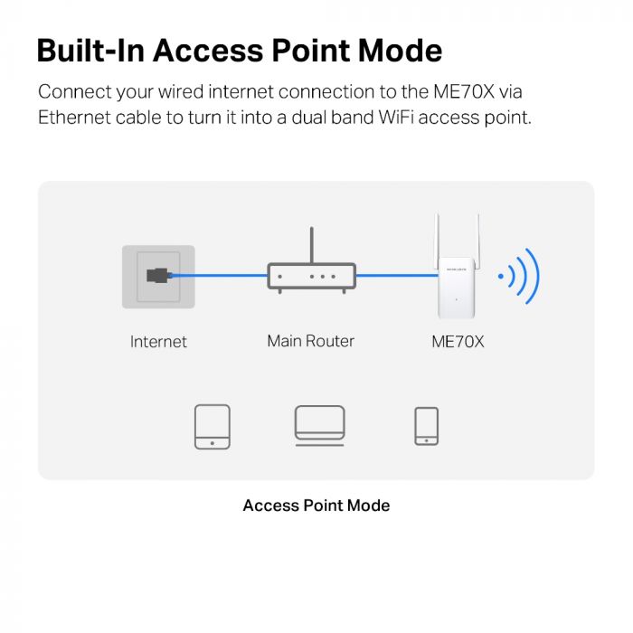 Розширювач покриття WiFi MERCUSYS ME70X AX1800, 1хGE LAN