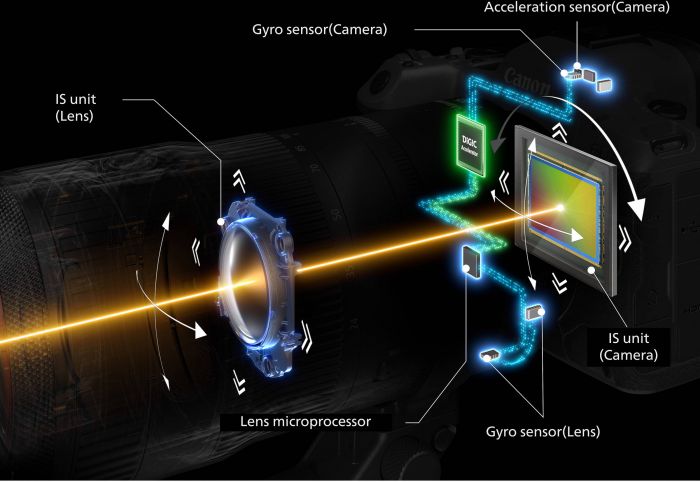 Цифр. фотокамера Canon EOS R5 + RF 24-105 f/4.0 L IS