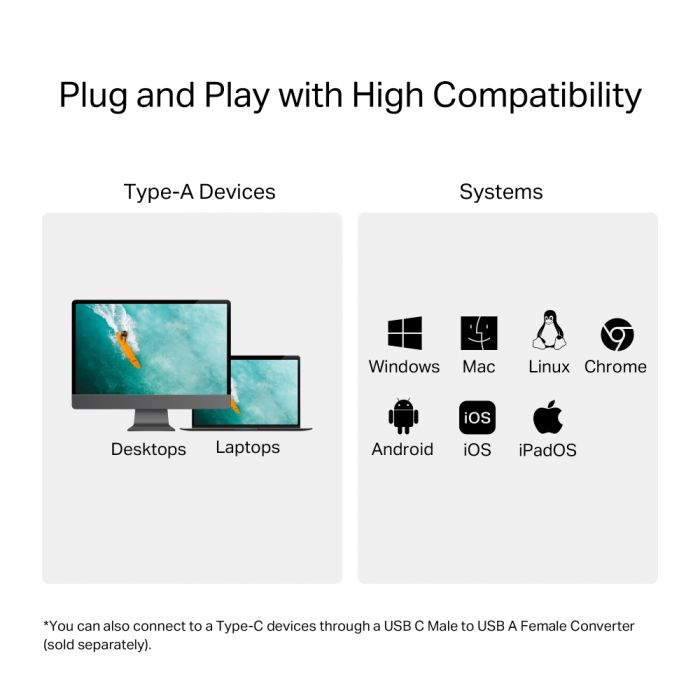 USB-Концентратор TP-Link UA430 1xSD, 1x-microSD, USB TypeA