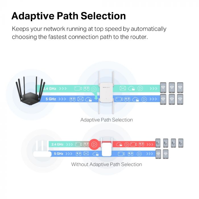 Повторювач Wi-Fi сигналу MERCUSYS ME50G AC1900 1хGE LAN ext. ant x4