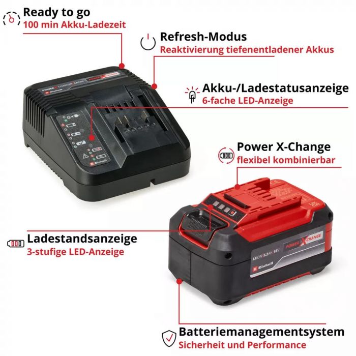 Набір акумулятора та зарядного пристрою Einhell Starter Kit PXC 18В 1х5.2А·год 0.89кг