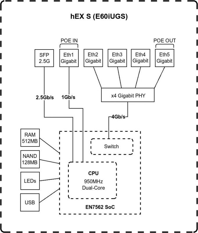 Маршрутизатор MikroTik hEX S (версія 2025)