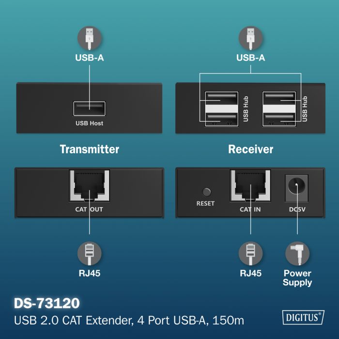 Подовжувач DIGITUS USB 2.0, для використання з кабелем Cat6, до 150 м, 4 х USB-A, чорний